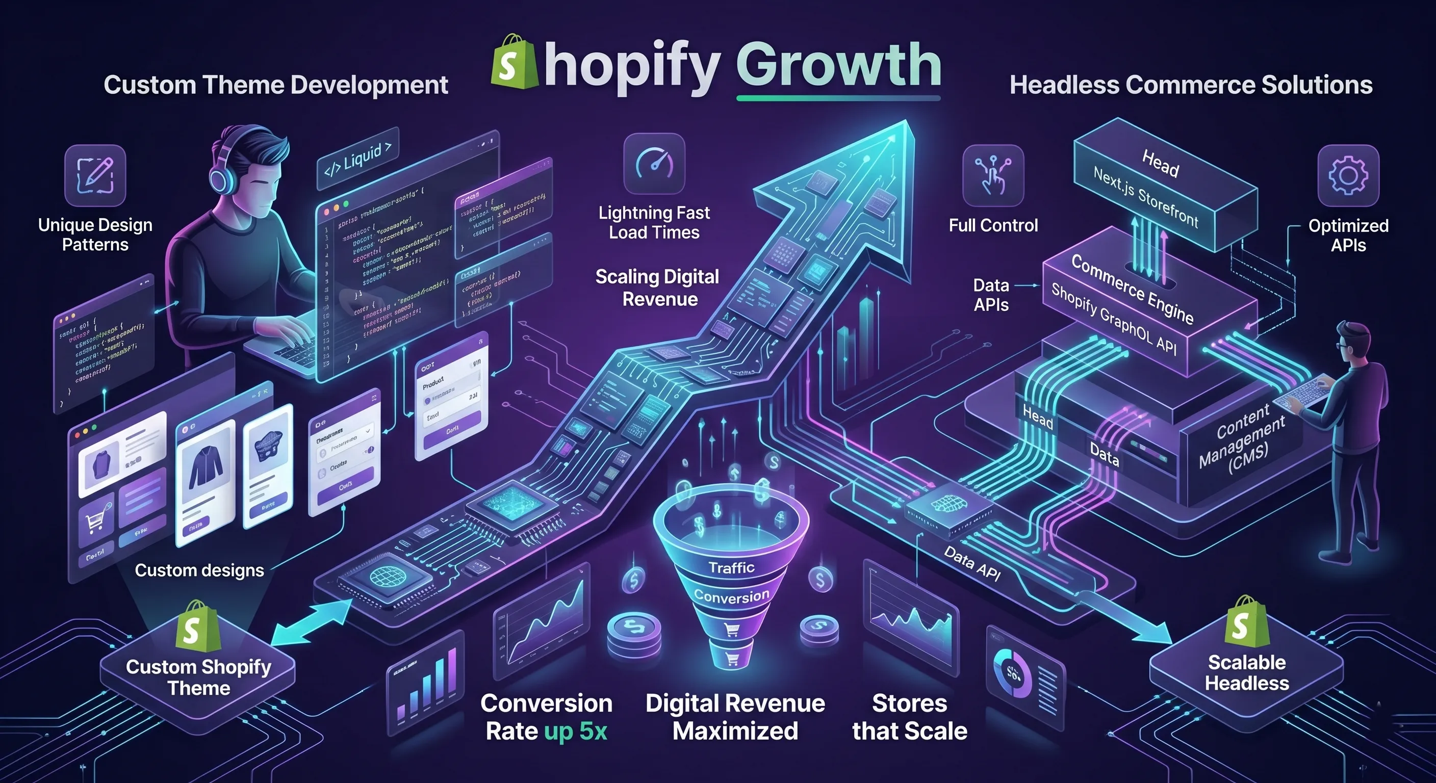Shopify Growth